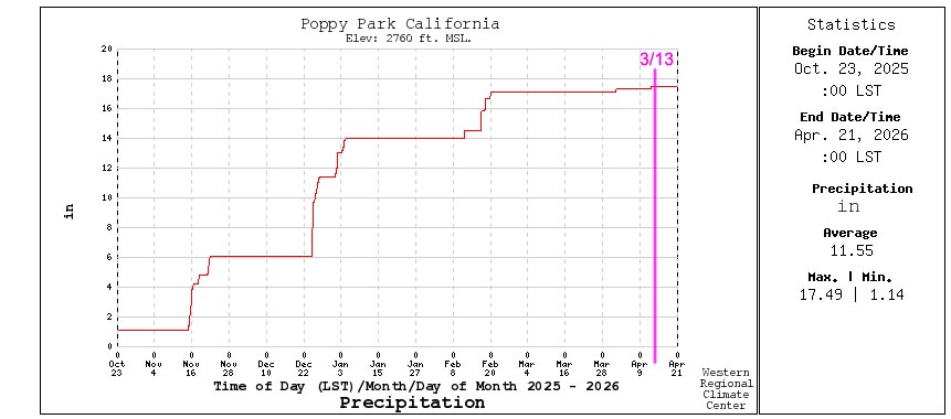 PPPC1-precip8
