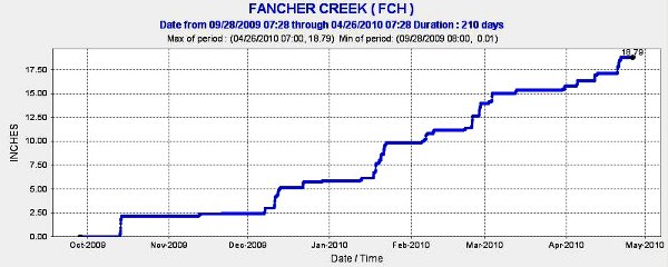 Fancher