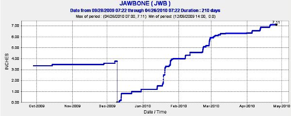 Jawbone