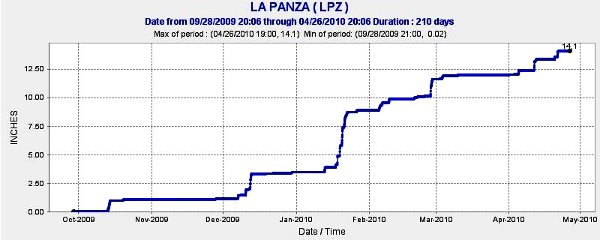 La_Panza
