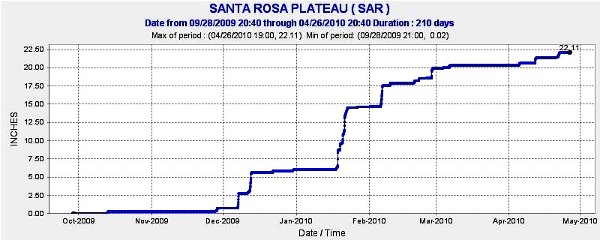 SantaRosaP