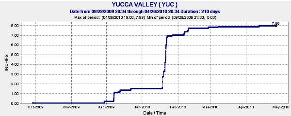 YuccaValley
